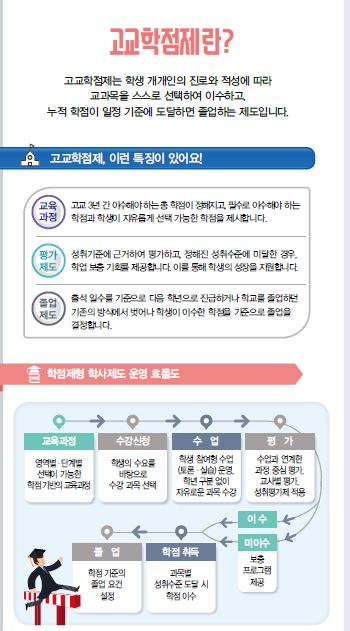 고교학점제 이미지2