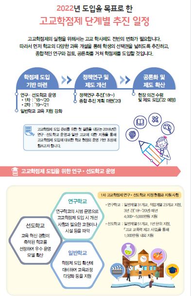 고교학점제 이미지3